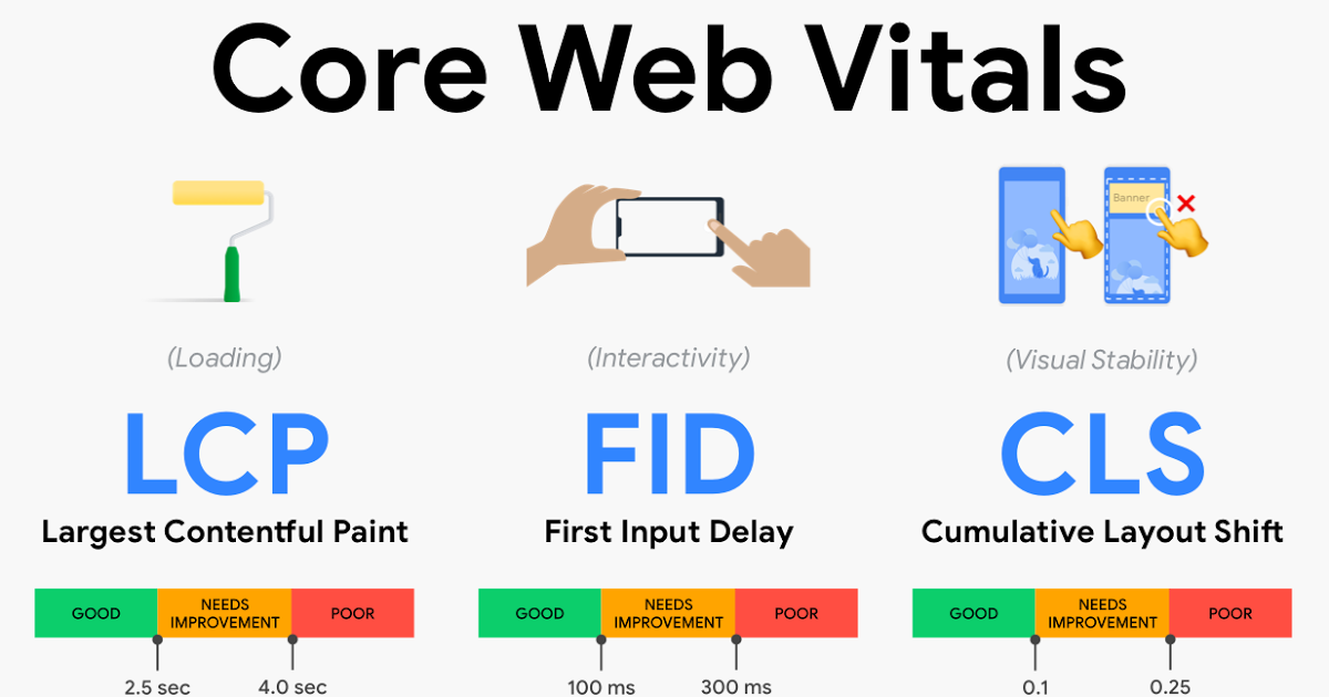 core-web-vitals-0 core web vitals 0