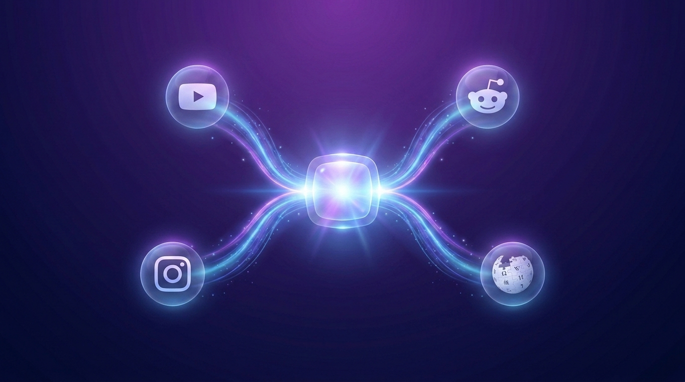 Présence multi-plateformes d'une marque : YouTube, Reddit, Wikipedia, réseaux